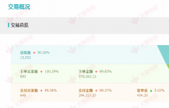 家居類(lèi)別的300,000萬(wàn)成功案例