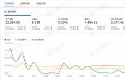 【家居分類(lèi)】提升轉(zhuǎn)化率，讓店鋪實(shí)現(xiàn)質(zhì)的飛躍。