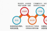 拼多多代運營排名-如何提高拼多多運營的曝光度和排名？