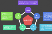 杭州代運營的優勢有哪些？