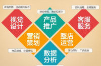 如何打造優質拼多多店鋪？拼多多代運營全程托管！